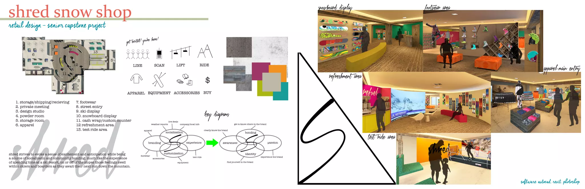 shred snow shop
retail design - senior capstone project
shred software: autocad, revit, photoshop
shred strives to evoke a sense of excitement and anticipation while being
a source of socializatin and community bonding. much like the experience
of spending time at a ski resort, on or off of the slopes those feelings swell
within skiers and boarders as they await their next run down the mountain.
1. storage/shipping/recieving
2. private meeting
3. design studio
4. powder room
5. storage room
6. apparel
7. footwear
8. street entry
9. ski display
10. snowboard display
11. cash wrap/custom counter
12 refreshment area
13. test ride area
1
2
3
4
5
6
7
8
9
10
11
12
13
apparel-main entry
footwear areasnowboard display
refreshment area
test ride area
key diagrams
 