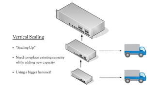 Vertical Scaling
● “Scaling Up”
● Need to replace existing capacity
while adding new capacity
● Using a bigger hammer!
 