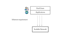 Applications
End-Users
Scalable Network
Inherent requirement
 
