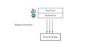 Applications
End-Users
Network Budget
Budget Constraints
 
