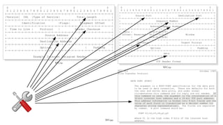 RFC791
RFC793
RFC959
 