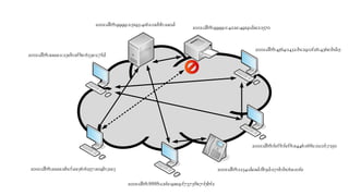 2001:db8:aaaa:1:23eb:af8e:633e:c7fd
2001:db8:8888:cafe:9ae9:f737:58e7:f5bf2
2001:db8:aaaa:abcf:ee36:6257:a09b:31e3 2001:db8:1234:dead:fb3d:071b:bc6a:10fe
2001:db8:fef8:fef8:a446:168c:0c0f:7250
2001:db8:4564:1432:bc29:0f26:436e:bd15
2001:db8:9999:1:422e:4919:dac1:1570
2001:db8:9999:2:5193:4162:0ebb:2a0d
 