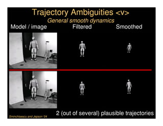 Trajectory Ambiguities <v>
               General smooth dynamics
 Model / image          Filtered       Smoothed




Sminchisescu and Jepson ‘04
                              2 (out of several) plausible trajectories
 