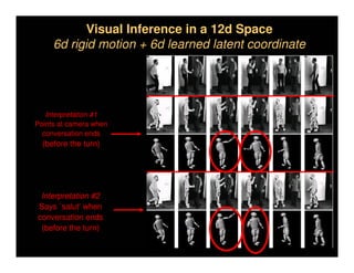 Visual Inference in a 12d Space
     6d rigid motion + 6d learned latent coordinate




   Interpretation #1
Points at camera when
  conversation ends
  (before the turn)




 Interpretation #2
Says `salut’ when
conversation ends
 (before the turn)
 