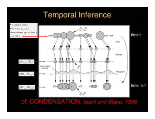 Temporal Inference
• x t state at time t
• O t = (o1 , o 2 ,...o t )
observations up to time t
p (x t | O t )                                          time t




             p (x t +1 | O t )



             p(o t +1 | x t +1 )



             p(x t +1 | O t +1 )                        time t+1



                 cf. CONDENSATION, Isard and Blake, 1996
 