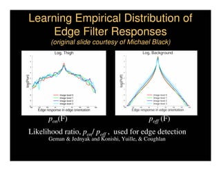Learning Empirical Distribution of
     Edge Filter Responses
       (original slide courtesy of Michael Black)




      pon(F)                                  poff (F)
Likelihood ratio, pon/ poff , used for edge detection
      Geman & Jednyak and Konishi, Yuille, & Coughlan
 