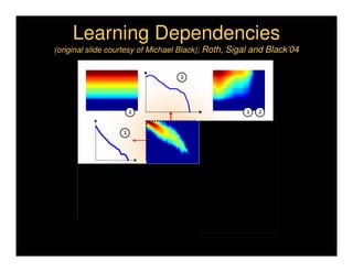 Learning Dependencies
(original slide courtesy of Michael Black); Roth, Sigal and Black’04
 