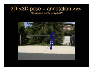 2D->3D pose + annotation <v>
       Ramanan and Forsyth’03
 