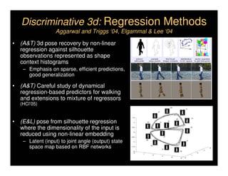 Discriminative 3d: Regression Methods
                   Aggarwal and Triggs ‘04, Elgammal & Lee ‘04

• (A&T) 3d pose recovery by non-linear
  regression against silhouette
  observations represented as shape
  context histograms
    – Emphasis on sparse, efficient predictions,
      good generalization

• (A&T) Careful study of dynamical
  regression-based predictors for walking
  and extensions to mixture of regressors
   (HCI’05)


• (E&L) pose from silhouette regression
  where the dimensionality of the input is
  reduced using non-linear embedding
    – Latent (input) to joint angle (output) state
      space map based on RBF networks
 