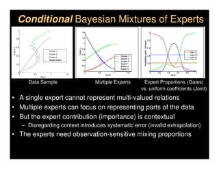 Conditional Bayesian Mixtures of Experts




                                                         Probability (gate) of Expert
                                            Cluster 1
                                            Cluster 2
              Single Expert
                                            Cluster 3
                                            Expert 1
                                            Expert 2
                                            Expert 3




     Data Sample                 Multiple Experts        Expert Proportions (Gates)
                                                        vs. uniform coefficients (Joint)
• A single expert cannot represent multi-valued relations
• Multiple experts can focus on representing parts of the data
• But the expert contribution (importance) is contextual
   – Disregarding context introduces systematic error (invalid extrapolation)
• The experts need observation-sensitive mixing proportions
 