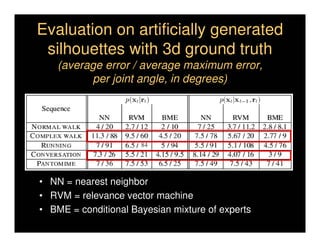 Evaluation on artificially generated
 silhouettes with 3d ground truth
    (average error / average maximum error,
          per joint angle, in degrees)




                      84




• NN = nearest neighbor
• RVM = relevance vector machine
• BME = conditional Bayesian mixture of experts
 