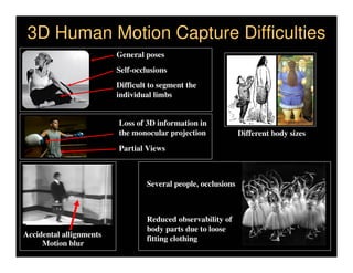 3D Human Motion Capture Difficulties
                         General poses
                         Self-occlusions
                         Difficult to segment the
                         individual limbs


                         Loss of 3D information in
                         the monocular projection              Different body sizes
                         Partial Views



                                  Several people, occlusions



                                  Reduced observability of
                                  body parts due to loose
Accidental allignments
                                  fitting clothing
     Motion blur
 