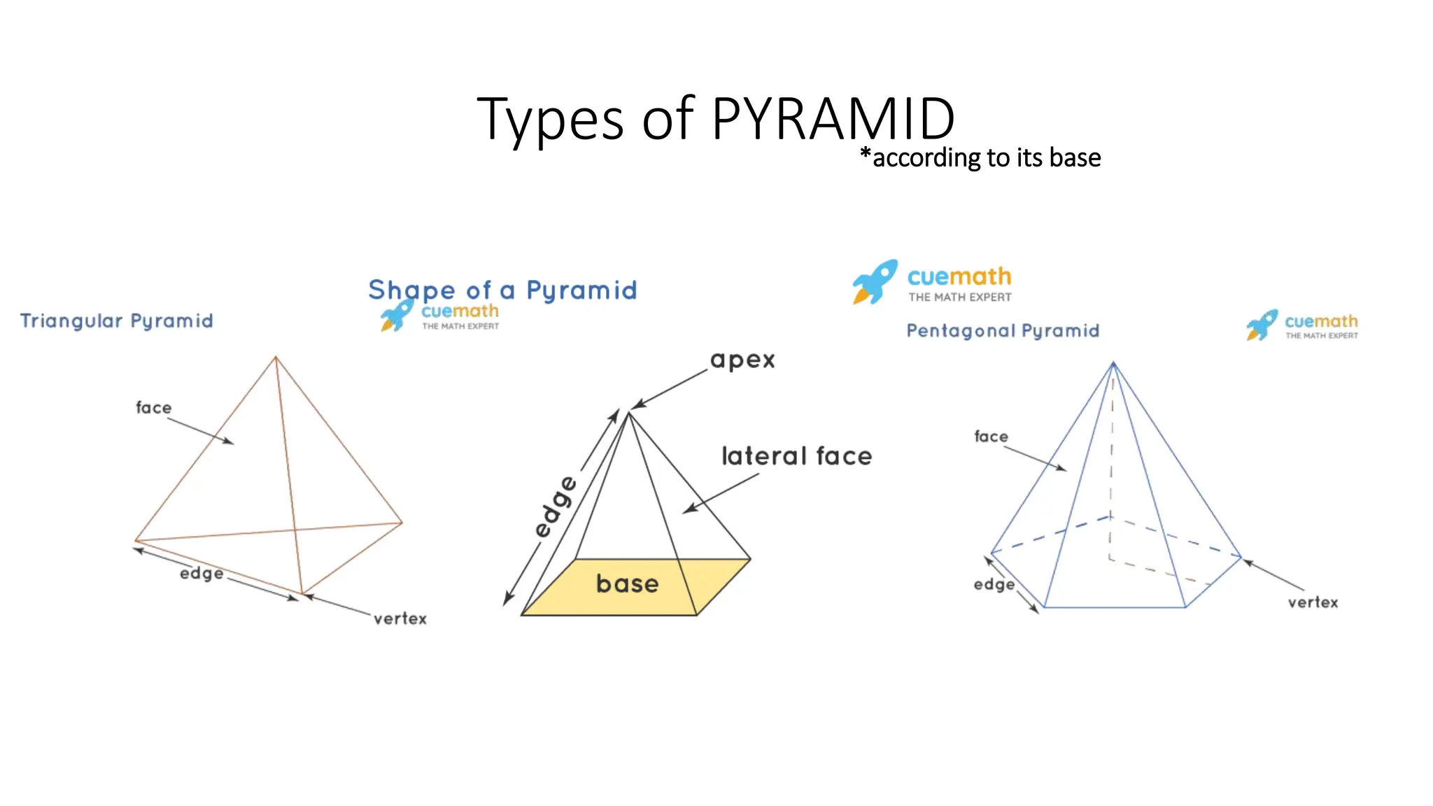 2D & 3D Shapes differentiation with Perimeter, Area, Surface Area, and ...
