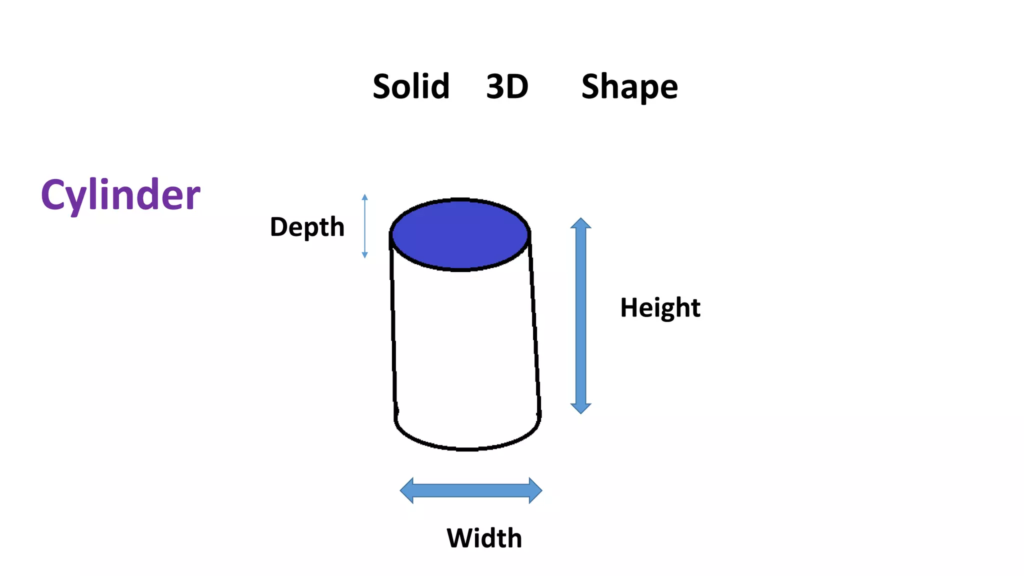 Solid 3D Shape
Depth
Width
Height
Cylinder