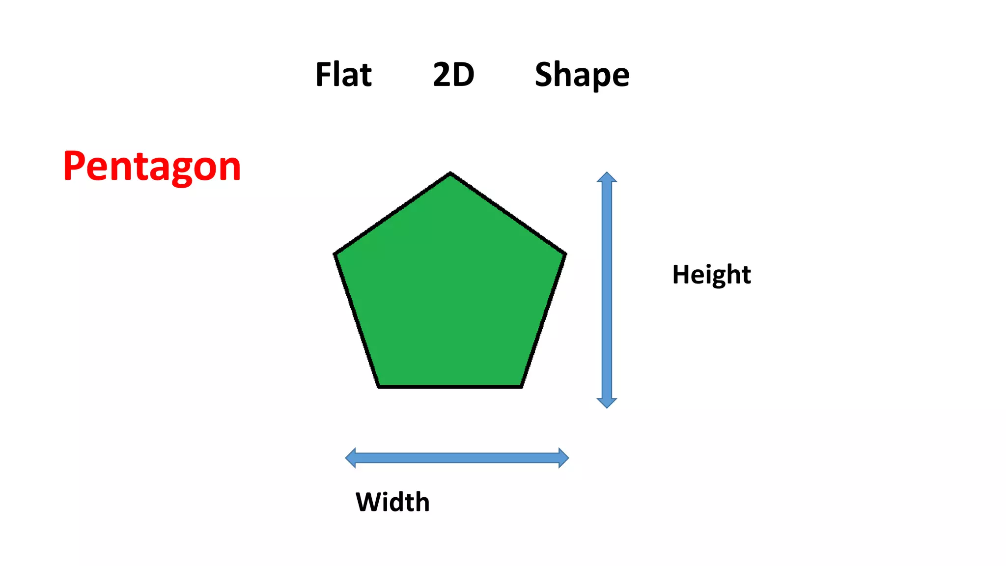 Height
Width
Flat 2D Shape
Pentagon