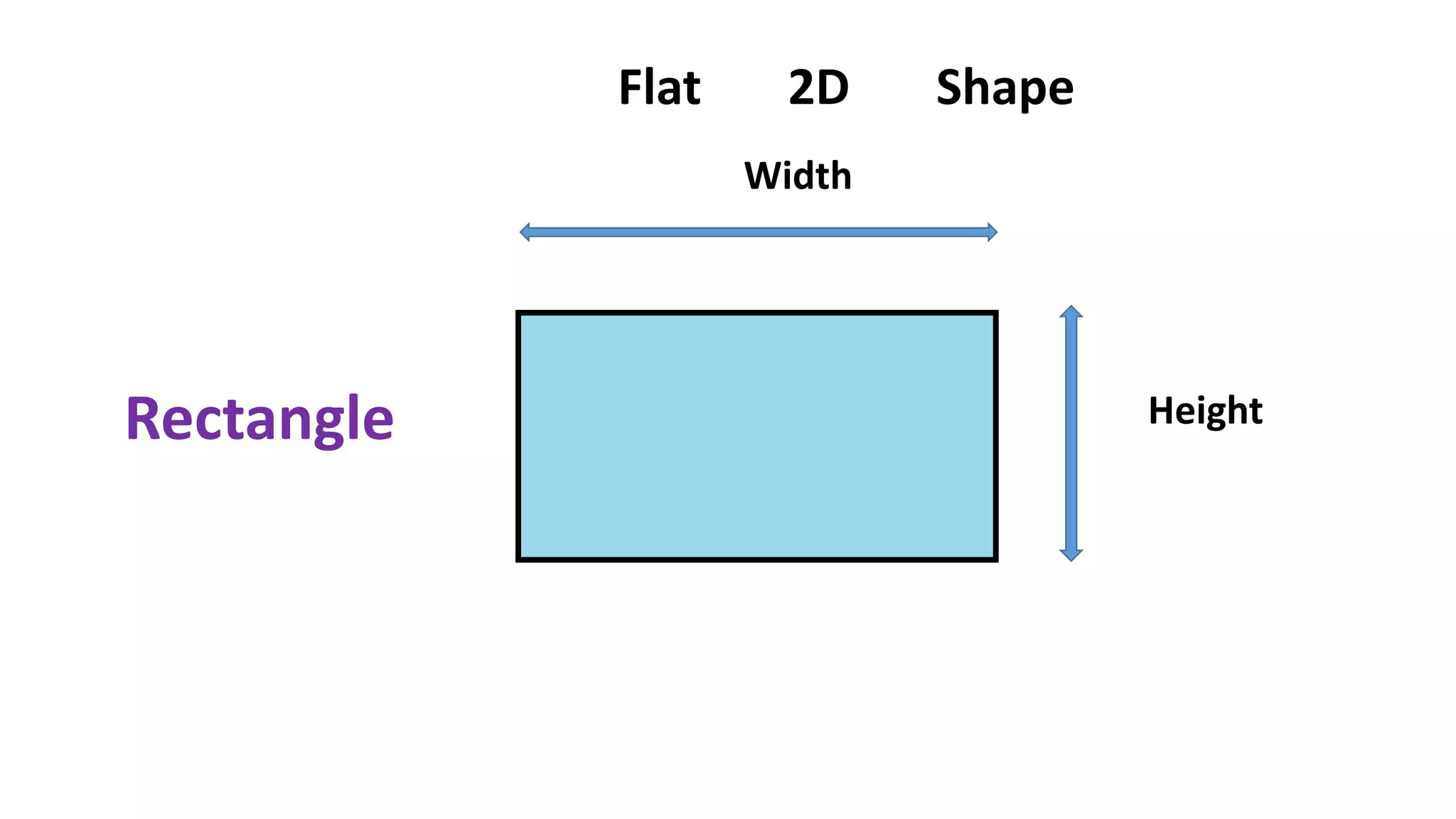 Height
Width
Rectangle
Flat 2D Shape