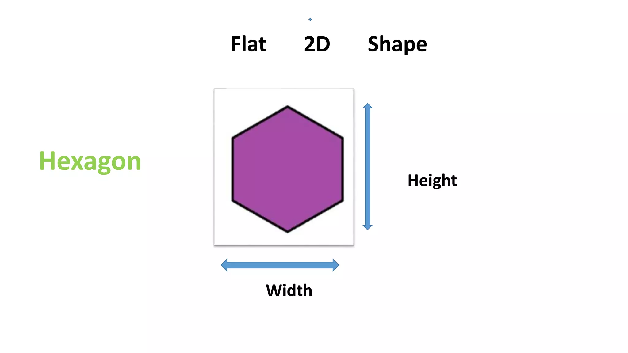 Height
Width
Hexagon
Flat 2D Shape