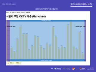 꿈꾸는데이터디자이너 시즌2d3.js 척도 (d3.scale)
margin.bottom : 30px
margin.top : 20px
margin.right : 20pxmargin.left: 40px
그래프에서여백영역은다음과같습니다.
 