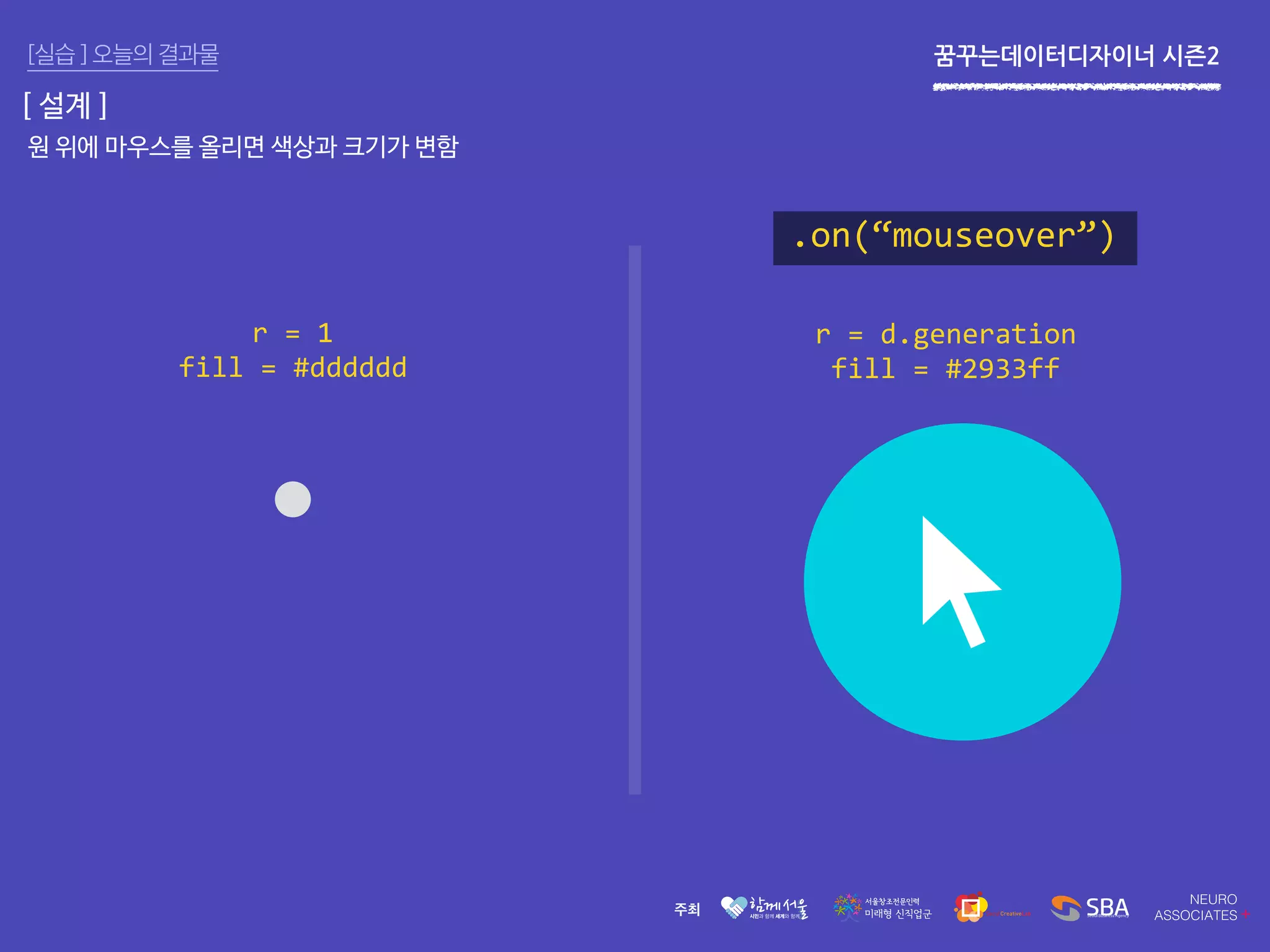 꿈꾸는데이터디자이너 시즌2[실습 ] 오늘의 결과물
[ 설계 ]
.on(“mouseover”)
원 위에 마우스를 올리면 색상과 크기가 변함
r = 1
fill = #dddddd
r = d.generation
fill = #2933ff
 