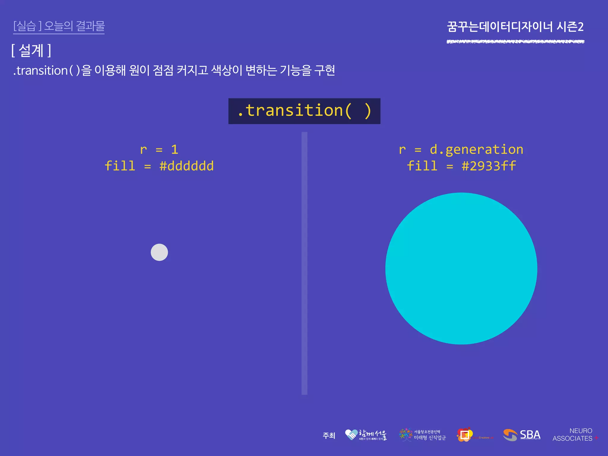 꿈꾸는데이터디자이너 시즌2[실습 ] 오늘의 결과물
[ 설계 ]
.transition( )
r = 1
fill = #dddddd
r = d.generation
fill = #2933ff
.transition( )을 이용해 원이 점점 커지고 색상이 변하는 기능을 구현
 