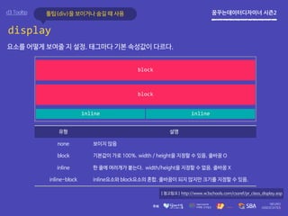 꿈꾸는데이터디자이너 시즌2
display
[ 참고링크 ] http://www.w3schools.com/cssref/pr_class_display.asp
d3 Tooltip
요소를 어떻게 보여줄 지 설정. 태그마다 기본 속성값이 다르다.
유형 설명
none 보이지 않음
block 기본값이 가로 100%. width / height을 지정할 수 있음. 줄바꿈 O
inline 한 줄에 여러개가 붙는다. width/height을 지정할 수 없음. 줄바꿈 X
inline-block inline요소와 block요소의 혼합. 줄바꿈이 되지 않지만 크기를 지정할 수 있음.
inline
block
block
inline
툴팁(div)을 보이거나 숨길 때 사용
 