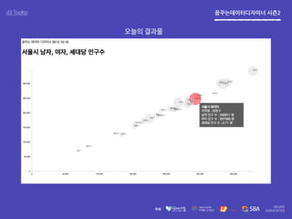 꿈꾸는데이터디자이너 시즌2d3 Tooltip
오늘의 결과물
 