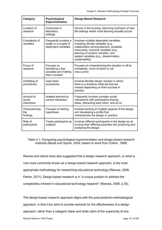 Chapter 5: Research Methodology & Design Overview
Richard Osborne / PhD Thesis page 121 of 525
Category Psychological
Experimentation
Design-Based Research
Location of
research
Conducted in
laboratory
settings
Occurs in the buzzing, blooming confusion of real-
life settings where most learning actually occurs
Complexity of
variables
Frequently involves a
single or a couple of
dependent variables
Involves multiple dependent variables,
including climate variables (e.g.,
collaboration among learners, available
resources), outcome variables (e.g.,
learning of content, transfer), and
system variables (e.g., dissemination,
sustainability)
Focus of
research
Focuses on
identifying a few
variables and holding
them constant
Focuses on characterizing the situation in all its
complexity, much of which is not
now a priori
Unfolding of
procedures
Uses fixed
procedures
Involves flexible design revision in which
there is a tentative initial set that are
revised depending on their success in
practice
Amount of
social
interaction
Isolates learners to
control interaction
Frequently involves complex social
interactions with participants sharing
ideas, distracting each other, and so on
Characterizing
the
findings
Focuses on testing
hypothesis
Involves looking at multiple aspects of the design
and developing a profile that
characterizes the design in practice
Role of
participants
Treats participants as
subjects
Involves different participants in the design so as
to bring their differing expertise into producing and
analysing the design
Table 5.1: Comparing psychological experimentation and design-based research
methods (Barab and Squire, 2004; based on work from Collins, 1999)
Reeves and others have also suggested that a design research approach, or what is
now more commonly known as a design-based research approach, is the most
appropriate methodology for researching educational technology (Reeves, 2006;
Parker, 2011). Design-based research is in “a unique position to address the
complexities inherent in educational technology research” (Reeves, 2008, p.35).
The design-based research approach aligns with the post-positivist methodological
approach, in that it too aims to provide warrants for the effectiveness of a design
approach, rather than a categoric black and white claim of the superiority of one
 