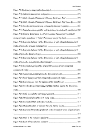 List of Contents
Richard Osborne / PhD Thesis page 17 of 525
Figure 7.9: Continuums as principles (annotated).....................................................273
Figure 7.10: Authentic assessment continuums........................................................275
Figure 7.11: Work-integrated Assessment ‘Change Continuum Tool’ .......................279
Figure 7.12: Work-integrated Assessment ‘Change Continuum Tool’ (page 2) .........280
Figure 7.13: How the continuums were envisaged to be used in practice .................281
Figure 7.14: Typical workshop used for testing designed products with practitioners 282
Figure 7.15: Original ‘Dimensions of a Work Integrated Assessment’ model (with
design principles as outlined in Table 7.7 arranged around the chart).......................285
Figure 7.16: Example of phase 1 of the ‘Dimensions of work-integrated assessment’
model, showing the analysis (initial) polygon ............................................................287
Figure 7.17: Example of phase 2 of the ‘Dimensions of work-integrated assessment’
model, showing the design polygon ..........................................................................288
Figure 7.18: Example of phase 3 of the ‘Dimensions of work-integrated assessment’
model, showing the evaluation (feedback) polygon...................................................288
Figure 7.19: Completed version of the original ‘Dimensions of work-integrated
assessment’ model...................................................................................................289
Figure 7.20: Academic (Law) completing the dimensions model...............................291
Figure 7.21: Final ‘Designing a Work Integrated Assessment’ model........................292
Figure 7.22: Example page from the logbooks of Sir Isaac Newton ..........................300
Figure 7.23: How the Blogger technology might be matched against the dimensions
model........................................................................................................................309
Figure 7.24: Initial concept of a technology type card................................................311
Figure 7.25: Three examples of the tech trump cards ...............................................313
Figure 7.26: Completed ‘Mark on the Line’ Activity ...................................................317
Figure 7.27: Physical location of ‘Mark on the Line’ Activity sheets...........................318
Figure 7.28: Example of the redesigned mark on the line activity sheet (digital version)
.................................................................................................................................319
Figure 7.29: Front of the evaluation postcards ..........................................................321
Figure 7.30: Back of the evaluation postcards ..........................................................321
 