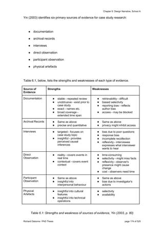 Chapter 6: Design Narrative, School A
Richard Osborne / PhD Thesis page 174 of 525
Yin (2003) identifies six primary sources of evidence for case study research:
● documentation
● archival records
● interviews
● direct observation
● participant observation
● physical artefacts
Table 6.1, below, lists the strengths and weaknesses of each type of evidence.
Source of
Evidence
Strengths Weaknesses
Documentation ● stable - repeated review
● unobtrusive - exist prior to
case study
● exact - names etc.
● broad coverage -
extended time span
● retrievability - difficult
● biased selectivity
● reporting bias - reflects
author bias
● access - may be blocked
Archival Records ● Same as above
● precise and quantitative
● Same as above
● privacy might inhibit access
Interviews ● targeted - focuses on
case study topic
● insightful - provides
perceived causal
inferences
● bias due to poor questions
● response bias
● incomplete recollection
● reflexivity - interviewee
expresses what interviewer
wants to hear
Direct
Observation
● reality - covers events in
real time
● contextual - covers event
context
● time-consuming
● selectivity - might miss facts
● reflexivity - observer's
presence might cause
change
● cost - observers need time
Participant
Observation
● Same as above
● insightful into
interpersonal behaviour
● Same as above
● bias due to investigator's
actions
Physical
Artefacts
● insightful into cultural
features
● insightful into technical
operations
● selectivity
● availability
Table 6.1: Strengths and weakness of sources of evidence, Yin (2003, p. 80)
 