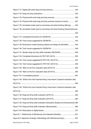 List of Contents
Richard Osborne / PhD Thesis page 18 of 525
Figure 7.31: Digital skill cards drag and drop exercise ..............................................324
Figure 7.32: Drag and drop evaluations ....................................................................325
Figure 7.33: Physical skill cards drag and drop exercise...........................................326
Figure 7.34: Physical skill cards drag and drop exercise (reverse of cards) ..............327
Figure 7.35: Annotated model used to summarise and share thinking (Mining).........329
Figure 7.36: Annotated model used to summarise and share thinking (Social Sciences)
.................................................................................................................................330
Figure 7.37: Completed dimensions for GEOM150...................................................332
Figure 7.38: Tech trumps suggested for GEOM150..................................................334
Figure 7.39: Dimensions model showing analysis and design for MLS3049 .............344
Figure 7.40: Tech trumps suggested for GEOM150..................................................346
Figure 7.41: Student drag and drop skills evaluation (MLS3049) ..............................349
Figure 7.42: Completed dimensions for PSY1301 (2012) .........................................355
Figure 7.43: Tech trumps suggested for PSY1301 (2012/13)....................................357
Figure 7.44: Tech trumps suggested for PSY1301 (2013/14)....................................358
Figure 7.45: ‘Mark on the line’ evaluation data (2012/13)..........................................359
Figure 7.46: ‘Mark on the line’ evaluation data (2013/14)..........................................360
Figure 7.47: A completed postcard ...........................................................................361
Figure 7.48: “What’s the most important thing I have learnt” postcard evaluation data
(2012/13) ..................................................................................................................362
Figure 7.49: “What’s the most important thing I have learnt” postcard evaluation data
(2013/14) ..................................................................................................................362
Figure 7.50: Drag and Drop skills evaluation (2012/13).............................................364
Figure 7.51: Drag and Drop skills evaluation (2013/14).............................................364
Figure 7.52: Drag and Drop skills evaluation (Education Quality and Enhancement) 366
Figure 7.53: Drag and Drop skills evaluation (Bioscientists)......................................366
Figure 7.54: Real places vs digital places .................................................................377
Figure 8.1 : Relationship of affordances and intepretive flexibility .............................401
Figure 8.2: Alignment of design methodology with affordances theory......................407
 