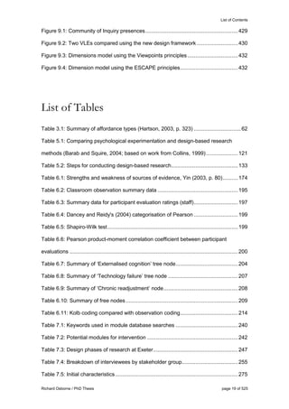 List of Contents
Richard Osborne / PhD Thesis page 19 of 525
Figure 9.1: Community of Inquiry presences.............................................................429
Figure 9.2: Two VLEs compared using the new design framework ...........................430
Figure 9.3: Dimensions model using the Viewpoints principles .................................432
Figure 9.4: Dimension model using the ESCAPE principles......................................432
List of Tables
Table 3.1: Summary of affordance types (Hartson, 2003, p. 323) ...............................62
Table 5.1: Comparing psychological experimentation and design-based research
methods (Barab and Squire, 2004; based on work from Collins, 1999).....................121
Table 5.2: Steps for conducting design-based research............................................133
Table 6.1: Strengths and weakness of sources of evidence, Yin (2003, p. 80)..........174
Table 6.2: Classroom observation summary data .....................................................195
Table 6.3: Summary data for participant evaluation ratings (staff).............................197
Table 6.4: Dancey and Reidy's (2004) categorisation of Pearson .............................199
Table 6.5: Shapiro-Wilk test......................................................................................199
Table 6.6: Pearson product-moment correlation coefficient between participant
evaluations ...............................................................................................................200
Table 6.7: Summary of ‘Externalised cognition’ tree node.........................................204
Table 6.8: Summary of ‘Technology failure’ tree node ..............................................207
Table 6.9: Summary of ‘Chronic readjustment’ node.................................................208
Table 6.10: Summary of free nodes..........................................................................209
Table 6.11: Kolb coding compared with observation coding......................................214
Table 7.1: Keywords used in module database searches .........................................240
Table 7.2: Potential modules for intervention ............................................................242
Table 7.3: Design phases of research at Exeter........................................................247
Table 7.4: Breakdown of interviewees by stakeholder group.....................................255
Table 7.5: Initial characteristics.................................................................................275
 