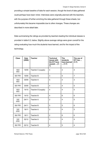 Chapter 6: Design Narrative, School A
Richard Osborne / PhD Thesis page 196 of 525
providing a simple baseline of data for each session, though the level of data gathered
could perhaps have been richer. Interviews were originally planned with the teachers,
with the purpose of further enriching the data gathered through these sheets, but
unfortunately this became impossible due to other changes. These changes are
described in more detail later.
Data summarising the ratings as provided by teachers leading the individual classes is
provided in table 6.3, below. Slightly above average ratings were given overall for the
rating evaluating how much the students have learned, and for the impact of the
technology.
Class Date
(2009)
Teacher Technical
issues with
the ICT have
caused ... (1-
7)
The
students
have learned
... (1-7)
The use of
ICT has ...
(1-7)
10C/
FR1
16/09 Teacher C (supply) 4 4 4
9X/ FR1 16/09 Teacher B 3 5 7
10C/
FR1
30/09 Teacher A 5 4 3
9X/ FR1 30/09 Teacher B 4 4 5
10C/
FR1
14/10 Teacher D (supply) 4 4 5
9X/ FR1 14/10 Teacher B 4 6 6
10C
/FR1
04/11 Teacher A 2 4 5
9X/ FR1 04/11 Teacher B 5 5 6
10C
/FR1
18/11 Teacher A 2 4 5
9X/ FR1 18/11 Teacher B 2 6 6
10C
/FR1
02/12 Teacher A 3 4 4
9X/ FR1 02/12 Teacher B 4 5 4
 