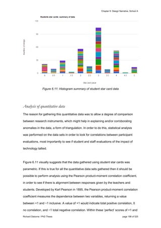 Chapter 6: Design Narrative, School A
Richard Osborne / PhD Thesis page 198 of 525
Figure 6.11: Histogram summary of student star card data
Analysis of quantitative data
The reason for gathering this quantitative data was to allow a degree of comparison
between research instruments, which might help in explaining and/or corroborating
anomalies in the data, a form of triangulation. In order to do this, statistical analysis
was performed on the data sets in order to look for correlations between participant
evaluations, most importantly to see if student and staff evaluations of the impact of
technology tallied.
Figure 6.11 visually suggests that the data gathered using student star cards was
parametric. If this is true for all the quantitative data sets gathered then it should be
possible to perform analysis using the Pearson product-moment correlation coefficient,
in order to see if there is alignment between responses given by the teachers and
students. Developed by Karl Pearson in 1895, the Pearson product-moment correlation
coefficient measures the dependence between two variables, returning a value
between +1 and −1 inclusive. A value of +1 would indicate total positive correlation, 0
no correlation, and −1 total negative correlation. Within these ‘perfect’ scores of +1 and
 
