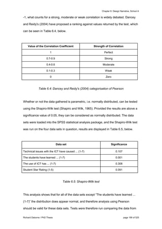 Chapter 6: Design Narrative, School A
Richard Osborne / PhD Thesis page 199 of 525
-1, what counts for a strong, moderate or weak correlation is widely debated. Dancey
and Reidy's (2004) have proposed a ranking against values returned by the test, which
can be seen in Table 6.4, below.
Value of the Correlation Coefficient Strength of Correlation
1 Perfect
0.7-0.9 Strong
0.4-0.6 Moderate
0.1-0.3 Weak
0 Zero
Table 6.4: Dancey and Reidy's (2004) categorisation of Pearson
Whether or not the data gathered is parametric, i.e. normally distributed, can be tested
using the Shapiro-Wilk test (Shapiro and Wilk, 1965). Provided the results are above a
significance value of 0.05, they can be considered as normally distributed. The data
sets were loaded into the SPSS statistical analysis package, and the Shapiro-Wilk test
was run on the four data sets in question, results are displayed in Table 6.5, below.
Data set Significance
Technical issues with the ICT have caused ... (1-7) 0.107
The students have learned ... (1-7) 0.001
The use of ICT has ... (1-7) 0.308
Student Star Rating (1-5) 0.091
Table 6.5: Shapiro-Wilk test
This analysis shows that for all of the data sets except “The students have learned ...
(1-7)” the distribution does appear normal, and therefore analysis using Pearson
should be valid for these data sets. Tests were therefore run comparing the data from
 