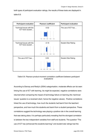 Chapter 6: Design Narrative, School A
Richard Osborne / PhD Thesis page 200 of 525
both types of participant evaluation ratings, the results of these tests are displayed in
table 6.6:
Participant evaluation Pearson coefficient Participant evaluation
Technical issues with the
ICT have caused ...
-0.52 The use of ICT has ...
Technical issues with the
ICT have caused ...
-0.19 Student Star Rating
The use of ICT has ... 0.53 Student Star Rating
Table 6.6: Pearson product-moment correlation coefficient between participant
evaluations
According to Dancey and Reidy's (2004) categorisation, moderate effects can be seen
linking the use of ICT with learning. As might be expected, negative correlations were
returned when comparing the impact of technology failure on learning (the ‘technical
issues’ question is a reversed Likert, hence the negative values). Positive correlations
linked the use of technology, how much the students had learnt from the teachers’
perspective, and how much the students and learnt from a student perspective. These
correlations suggest the technology was playing a positive role in the overall learning
that was taking place. It is perhaps particularly revealing that the strongest correlation
is between the two independent variables from staff and students. The question “The
use of ICT has (enhanced the students learning)” and student star ratings had the
 