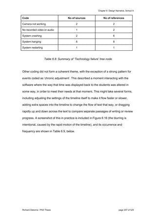 Chapter 6: Design Narrative, School A
Richard Osborne / PhD Thesis page 207 of 525
Code No of sources No of references
Camera not working 2 2
No recorded video or audio 1 2
System crashing 2 6
System hanging 6 8
System restarting 1 1
Table 6.8: Summary of ‘Technology failure’ tree node
Other coding did not form a coherent theme, with the exception of a strong pattern for
events coded as ‘chronic adjustment’. This described a moment interacting with the
software where the way that time was displayed back to the students was altered in
some way, in order to meet their needs at that moment. This might take several forms,
including adjusting the settings of the timeline itself to make it flow faster or slower,
adding extra spaces into the timeline to change the flow of text that way, or dragging
rapidly up and down across the text to compare separate passages of writing or review
progress. A screenshot of this in practice is included in Figure 6.16 (the blurring is
intentional, caused by the rapid motion of the timeline), and its occurrence and
frequency are shown in Table 6.9, below.
 