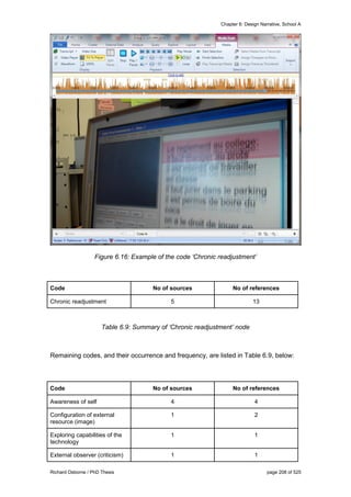 Chapter 6: Design Narrative, School A
Richard Osborne / PhD Thesis page 208 of 525
Figure 6.16: Example of the code ‘Chronic readjustment’
Code No of sources No of references
Chronic readjustment 5 13
Table 6.9: Summary of ‘Chronic readjustment’ node
Remaining codes, and their occurrence and frequency, are listed in Table 6.9, below:
Code No of sources No of references
Awareness of self 4 4
Configuration of external
resource (image)
1 2
Exploring capabilities of the
technology
1 1
External observer (criticism) 1 1
 