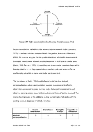 Chapter 6: Design Narrative, School A
Richard Osborne / PhD Thesis page 213 of 525
Figure 6.17: Kolb’s experiential model of learning (from Dennison, 2012)
Whilst the model has had wide uptake with educational research circles (Dennison,
2012), it has been criticised on several levels. Bergsteiner, Averya and Neumann
(2010), for example, suggest that the graphical depiction is in itself is a weakness of
the model. Nevertheless, although empirical evidence for Kolb’s cycle may be weak
(Jarvis, 1987; Tennant, 1997), it does still appear to summarise important stages within
learning, whether or not they appear in the prescribed cycle, and as such offers a
useful model with which to frame a particular learning context.
The four stages of Kolb’s (1984) model of experiential learning: abstract
conceptualisation; active experimentation; concrete experience; and reflective
observation, were used to create four new codes that were then assigned to each
observed learning session based on the most common types of activity observed. The
matrix showing results of this additional coding, comparing the Kolb codes with the
existing codes, is displayed in Table 6.10, below:
Chronic
readjustment
Error checker Prompt for
dialogue
Trigger for re-
conception
Abstract
conceptualisation
0 0 0 0
 