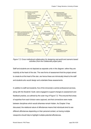 Chapter 7: Design Narrative, University of Exeter
Richard Osborne / PhD Thesis page 238 of 525
Figure 7.2: Cross institutional collaboration for designing real-world and scenario based
activities (from the Collaborate project plan)
Staff and students are not depicted as separate units in this diagram; rather they are
implicitly at the heart of the star. The new forms of assessment that the project aimed
to create lie at the heart of the star, are hence these are intrinsically linked to the staff
and students who would design and undertake these assessments.
In addition to staff and students, five of the University’s central professional services,
along with the Students’ Guild, were engaged to support changes to assessment and
feedback practice, as outlined by the outer ring of Figure 7.2. This ensured that areas
of expertise from each division were captured, and that connections were made
between disciplines which would otherwise remain hidden. As Chapter 3 has
discussed, the relational nature of affordances means that individuals tend to see
different affordances depending on their personal context, so having multiple
viewpoints should help to highlight multiple potential affordances.
 