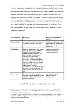 Chapter 7: Design Narrative, University of Exeter
Richard Osborne / PhD Thesis page 240 of 525
the three key areas of employability, technology and assessment. Parts of the module
descriptors were then selected to be searched for each set of keywords, and searches
were run to discover which modules matched which keywords in which area. This
targeting of specific areas to match ensured that a valid but manageable level of data
was returned. Pattern matching was used in all cases, with a ‘wildcard’ on each side,
so the word ‘employer’ for example also matched words such as ‘employers’. This
match of key area of context, keywords, and module descriptor fields can be seen
graphically in Table 7.1.
Area of Context Keywords
2
Module Descriptor Fields
searched
Employability employability, employer, employment,
job, career, workplace, real world
Modules aims, Personal and
key transferable / employment
skills and knowledge,
Assessment
Technology audience response pad, blog, clicker,
computer, concept map, database,
discussion forum, e-learning, e-
portfolio, elearning, electronic vot,
eportfolio, geo, information and
communication technology,
information and communication
technology, information technology,
instant messag, internet, mind map,
mindmap, online, podcast, reflective
log, search engine, simulat, sms,
social network, software,
spreadsheet, survey tool, technology,
technology enhanced learning, text
messag, touch tech, video, virtual,
wiki
Modules aims, Learning
activities and teaching
methods, Assessment
Assessment formative, summative, synoptic,
synopsis, criterion referenced, criteria
referenced, diagnostic, authentic,
scenario, simulation
Learning activities and
teaching methods,
Assessment
Table 7.1: Keywords used in module database searches
Keywords were derived from the existing project plans, and in particular the ‘star’
2
Some terms have been deliberately truncated in order to achieve a better match.’The use of
‘electronic vot’, for example, would not only match ‘electronic voting’ in this case but also
variants such as ‘electronic vote’
 