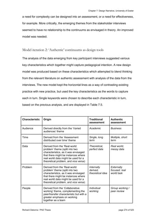 Chapter 7: Design Narrative, University of Exeter
Richard Osborne / PhD Thesis page 274 of 525
a need for complexity can be designed into an assessment, or a need for effectiveness,
for example. More critically, the emerging themes from the stakeholder interviews
seemed to have no relationship to the continuums as envisaged in theory. An improved
model was needed.
Model iteration 2: ‘Authentic’ continuums as design tools
The analysis of the data emerging from key participant interviews suggested various
key characteristics which together might capture pedagogical intention. A new design
model was produced based on these characteristics which attempted to blend thinking
from the relevant literature on authentic assessment with analysis of the data from the
interviews. The new model kept the horizontal lines as a way of contrasting existing
practice with new practice, but used the key characteristics as the words to capture
each in turn. Single keywords were chosen to describe each characteristic in turn,
based on the previous analysis, and are displayed in Table 7.5.
Characteristic Origin Traditional
assessment
Authentic
assessment
Audience Derived directly from the ‘Varied
audiences’ theme
Academic Business
Time Derived from the ‘Assessment
distributed over time’ theme
Single, long
term
Multiple, short
term
Data Derived from the ‘Real world
problem’ theme (split into two
characteristics, as it was envisaged
that there might be instances where
real world data might be used for a
theoretical problem, and vice versa)
Theoretical,
perfect data
Real world,
messy data
Problem Derived from the ‘Real world
problem’ theme (split into two
characteristics, as it was envisaged
that there might be instances where
real world data might be used for a
theoretical problem, and vice versa)
Internally
derived,
theoretical idea
Externally
focused. real
world task
People Derived from the ‘Collaborative
working’ theme, complementing the
peer/transfer characteristic but with a
greater emphasis on working
together as a team
Individual
working
Group working /
peer review
 