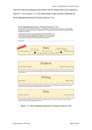 Chapter 7: Design Narrative, University of Exeter
Richard Osborne / PhD Thesis page 279 of 525
This new model was designed to be printed in full A4, double sided, and is depicted in
Figures 7.11 and Figures 7.12. A full scale version is also included in Appendix E4:
Work-integrated Assessment Change Continuum Tool.
Figure 7.11: Work-integrated Assessment ‘Change Continuum Tool’
 