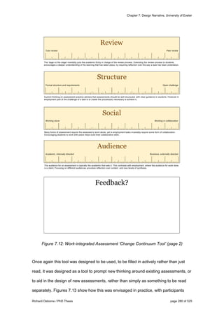 Chapter 7: Design Narrative, University of Exeter
Richard Osborne / PhD Thesis page 280 of 525
Figure 7.12: Work-integrated Assessment ‘Change Continuum Tool’ (page 2)
Once again this tool was designed to be used, to be filled in actively rather than just
read, it was designed as a tool to prompt new thinking around existing assessments, or
to aid in the design of new assessments, rather than simply as something to be read
separately. Figures 7.13 show how this was envisaged in practice, with participants
 