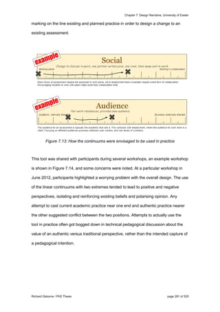 Chapter 7: Design Narrative, University of Exeter
Richard Osborne / PhD Thesis page 281 of 525
marking on the line existing and planned practice in order to design a change to an
existing assessment.
Figure 7.13: How the continuums were envisaged to be used in practice
This tool was shared with participants during several workshops, an example workshop
is shown in Figure 7.14, and some concerns were noted. At a particular workshop in
June 2012, participants highlighted a worrying problem with the overall design. The use
of the linear continuums with two extremes tended to lead to positive and negative
perspectives, isolating and reinforcing existing beliefs and polarising opinion. Any
attempt to cast current academic practice near one end and authentic practice nearer
the other suggested conflict between the two positions. Attempts to actually use the
tool in practice often got bogged down in technical pedagogical discussion about the
value of an authentic versus traditional perspective, rather than the intended capture of
a pedagogical intention.
 