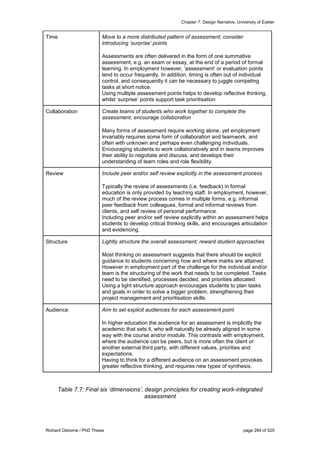 Chapter 7: Design Narrative, University of Exeter
Richard Osborne / PhD Thesis page 284 of 525
Time Move to a more distributed pattern of assessment; consider
introducing ‘surprise’ points
Assessments are often delivered in the form of one summative
assessment, e.g. an exam or essay, at the end of a period of formal
learning. In employment however, ‘assessment’ or evaluation points
tend to occur frequently. In addition, timing is often out of individual
control, and consequently it can be necessary to juggle competing
tasks at short notice.
Using multiple assessment points helps to develop reflective thinking,
whilst ‘surprise’ points support task prioritisation
Collaboration Create teams of students who work together to complete the
assessment, encourage collaboration
Many forms of assessment require working alone, yet employment
invariably requires some form of collaboration and teamwork, and
often with unknown and perhaps even challenging individuals.
Encouraging students to work collaboratively and in teams improves
their ability to negotiate and discuss, and develops their
understanding of team roles and role flexibility.
Review Include peer and/or self review explicitly in the assessment process
Typically the review of assessments (i.e. feedback) in formal
education is only provided by teaching staff. In employment, however,
much of the review process comes in multiple forms, e.g. informal
peer feedback from colleagues, formal and informal reviews from
clients, and self review of personal performance.
Including peer and/or self review explicitly within an assessment helps
students to develop critical thinking skills, and encourages articulation
and evidencing.
Structure Lightly structure the overall assessment; reward student approaches
Most thinking on assessment suggests that there should be explicit
guidance to students concerning how and where marks are attained.
However in employment part of the challenge for the individual and/or
team is the structuring of the work that needs to be completed. Tasks
need to be identified, processes decided, and priorities allocated.
Using a light structure approach encourages students to plan tasks
and goals in order to solve a bigger problem, strengthening their
project management and prioritisation skills.
Audience Aim to set explicit audiences for each assessment point
In higher education the audience for an assessment is implicitly the
academic that sets it, who will naturally be already aligned in some
way with the course and/or module. This contrasts with employment,
where the audience can be peers, but is more often the client or
another external third party, with different values, priorities and
expectations.
Having to think for a different audience on an assessment provokes
greater reflective thinking, and requires new types of synthesis.
Table 7.7: Final six ‘dimensions’, design principles for creating work-integrated
assessment
 