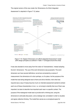 Chapter 7: Design Narrative, University of Exeter
Richard Osborne / PhD Thesis page 285 of 525
The original version of this new model, the ‘Dimensions of a Work Integrated
Assessment’ is depicted in Figure 7.15, below:
Figure 7.15: Original ‘Dimensions of a Work Integrated Assessment’ model
(with design principles as outlined in Table 7.7 arranged around the chart)
It was also decided to move away from the notion of ‘characteristics’, instead adopting
the term ‘dimensions’. The use of the word dimensions was purposeful. The word
dimension can have several definitions, but all are connected by a sense of
measurement: the dimensions of a door perhaps, or of a place. As the purpose of the
model that was being designed was to frame and drive intention, then what was
required was a way of measuring how much an intended assessment wanted to embed
each one of these characteristics in turn, i.e. not simply to identify that one of them was
important, but also to describe how important each was in a specific context. The
purpose of the redesigned model was to provide both a thinking tool, using the
dimensions to stimulate discussion, and a redesign tool, annotated in order to visualise
and agree collective thinking. The model then serves as a conceptual space for
 