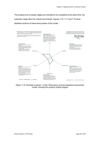 Chapter 7: Design Narrative, University of Exeter
Richard Osborne / PhD Thesis page 287 of 525
The analysis and re-design stages are intended to be completed at the same time, the
evaluation stage after the module has finished. Figures 7.16, 7.17 and 7.18 show
idealised versions of these three phases of the model.
Figure 7.16: Example of phase 1 of the ‘Dimensions of work-integrated assessment’
model, showing the analysis (initial) polygon
 
