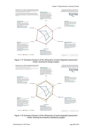 Chapter 7: Design Narrative, University of Exeter
Richard Osborne / PhD Thesis page 288 of 525
Figure 7.17: Example of phase 2 of the ‘Dimensions of work-integrated assessment’
model, showing the design polygon
Figure 7.18: Example of phase 3 of the ‘Dimensions of work-integrated assessment’
model, showing the evaluation (feedback) polygon
 