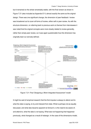 Chapter 7: Design Narrative, University of Exeter
Richard Osborne / PhD Thesis page 292 of 525
but it remained on the whole remarkably stable, with the final version as shown in
Figure 7.21 (also included as Appendix E11) almost exactly the same as the original
design. There was one significant change, the dimension of peer feedback / review
was broadened out to cover all forms of review, either self or peer review. As with the
structure dimension, on referring back to previous work on themes from interviewees it
was noted that the original concepts were more closely related to review generally,
rather than simply peer review, so it was again questionable how this dimension has
originally been so narrowly defined.
Figure 7.21: Final ‘Designing a Work Integrated Assessment’ model
It might be said of empirical research that the first impulse is always to attend and to
what the data is saying, to try and interpret from data. What is perhaps not as equally
discussed, and what also became apparent at School A, is the need to be aware of,
and attend to, what the data is not saying. What was not happening that happened
previously, what changed as a result of redesign. In the case of the dimensions model,
 