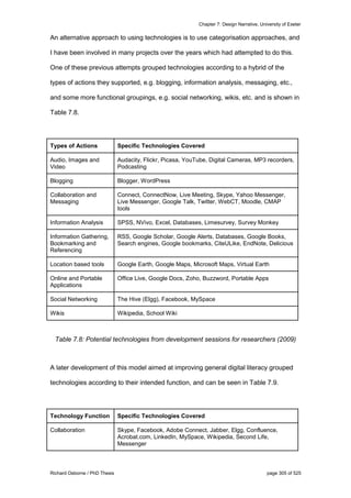 Chapter 7: Design Narrative, University of Exeter
Richard Osborne / PhD Thesis page 305 of 525
An alternative approach to using technologies is to use categorisation approaches, and
I have been involved in many projects over the years which had attempted to do this.
One of these previous attempts grouped technologies according to a hybrid of the
types of actions they supported, e.g. blogging, information analysis, messaging, etc.,
and some more functional groupings, e.g. social networking, wikis, etc. and is shown in
Table 7.8.
Types of Actions Specific Technologies Covered
Audio, Images and
Video
Audacity, Flickr, Picasa, YouTube, Digital Cameras, MP3 recorders,
Podcasting
Blogging Blogger, WordPress
Collaboration and
Messaging
Connect, ConnectNow, Live Meeting, Skype, Yahoo Messenger,
Live Messenger, Google Talk, Twitter, WebCT, Moodle, CMAP
tools
Information Analysis SPSS, NVivo, Excel, Databases, Limesurvey, Survey Monkey
Information Gathering,
Bookmarking and
Referencing
RSS, Google Scholar, Google Alerts, Databases, Google Books,
Search engines, Google bookmarks, CiteULike, EndNote, Delicious
Location based tools Google Earth, Google Maps, Microsoft Maps, Virtual Earth
Online and Portable
Applications
Office Live, Google Docs, Zoho, Buzzword, Portable Apps
Social Networking The Hive (Elgg), Facebook, MySpace
Wikis Wikipedia, School Wiki
Table 7.8: Potential technologies from development sessions for researchers (2009)
A later development of this model aimed at improving general digital literacy grouped
technologies according to their intended function, and can be seen in Table 7.9.
Technology Function Specific Technologies Covered
Collaboration Skype, Facebook, Adobe Connect, Jabber, Elgg, Confluence,
Acrobat.com, LinkedIn, MySpace, Wikipedia, Second Life,
Messenger
 